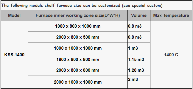 Annealing Furnace