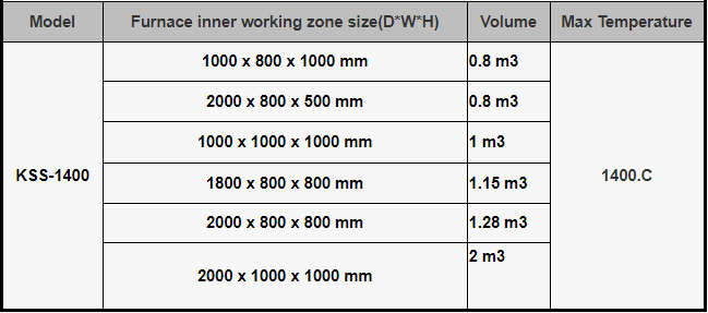 Shuttle Kilns